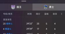 IM 电竞综合游戏平台-包含勇士王牌球员创赛季得分新高，媒体热捧，根据任何一个.的词条
